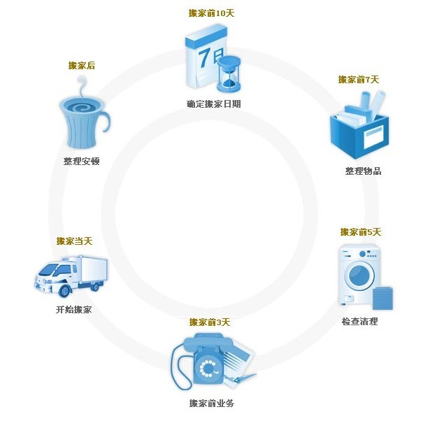 萬馬騰（北京）搬家服務有限公司