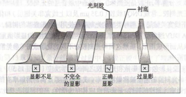 圖 光刻膠顯影