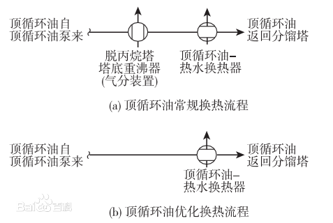 中溫熱回收