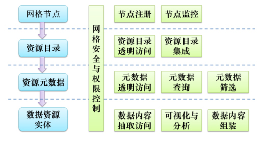 人地系統科學數據格線