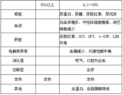 注射用因卡膦酸二鈉