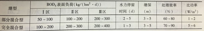 圖2 曝氣塘的工藝設計參數