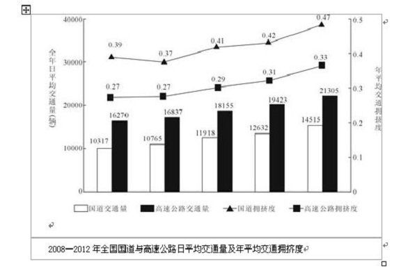 平均日交通量