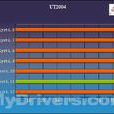 ATi冶天催化劑驅動v7.1