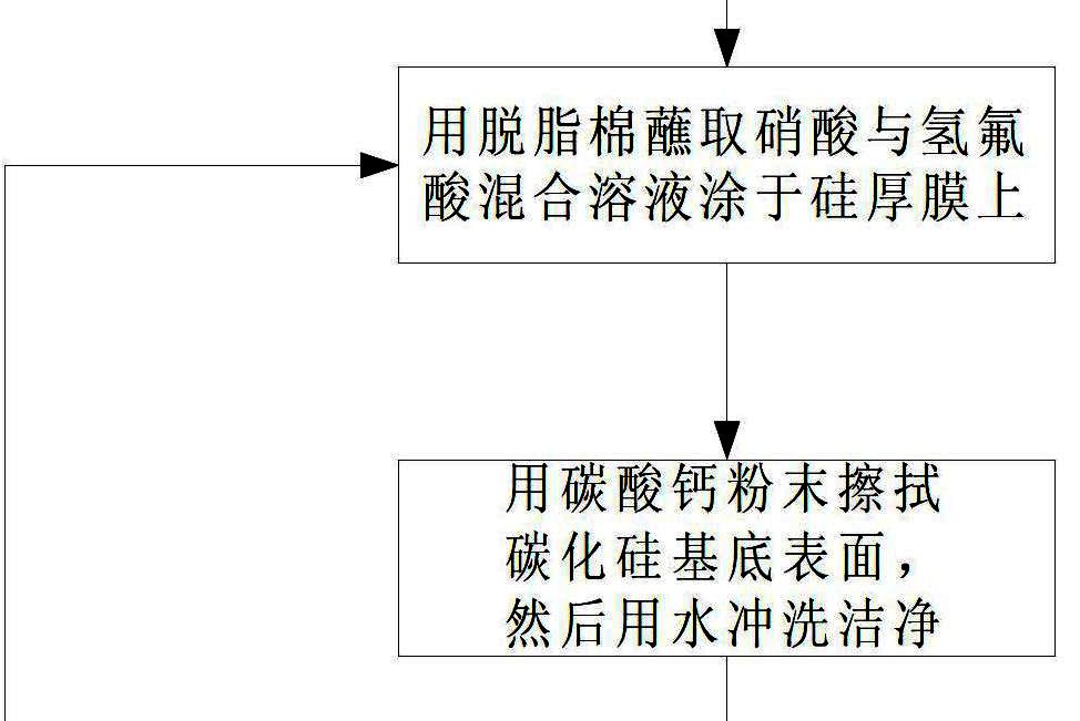 一種去除碳化矽基底上矽厚膜的方法