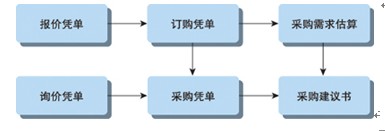 erp管理系統