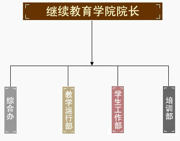 合肥財經職業學院繼續教育學院