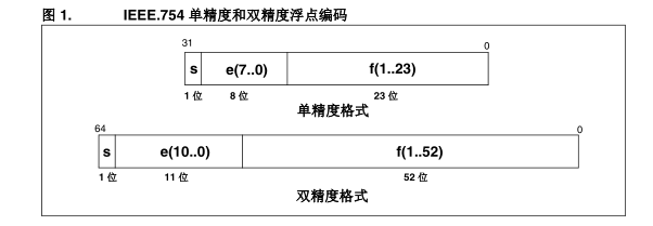 浮點處理器