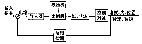 比例系統