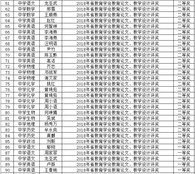 貴陽市第一中學(貴州省貴陽市第一中學)