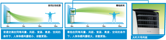 松下空調VE18FD1N