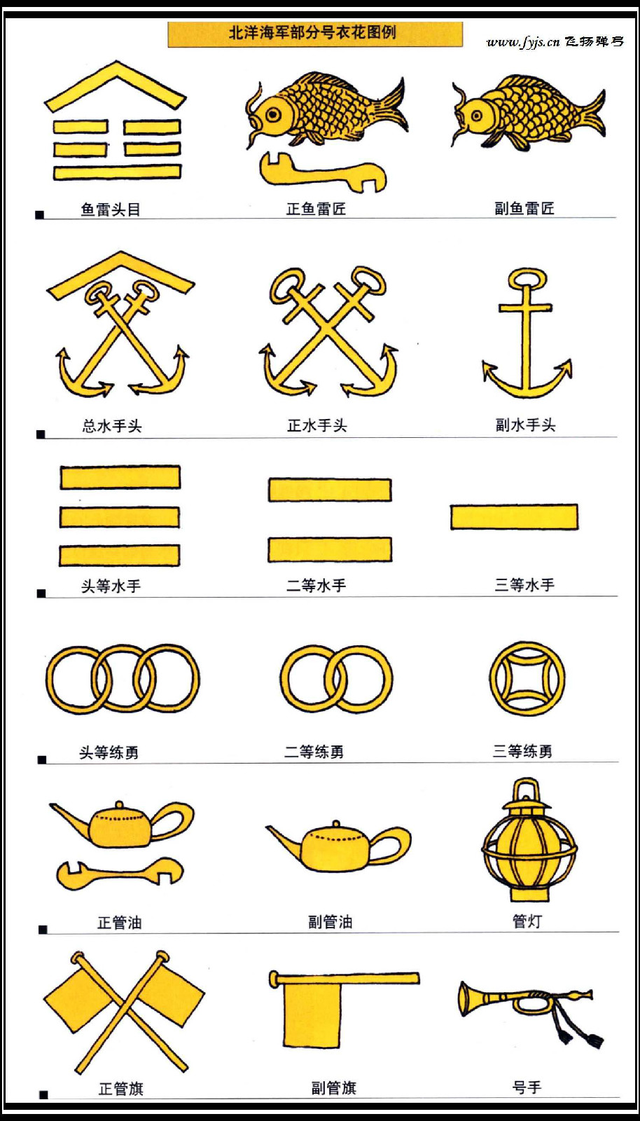 北洋海軍1888式軍服