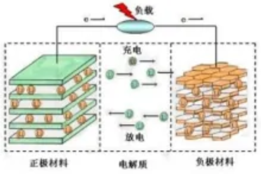 超聚合物電芯