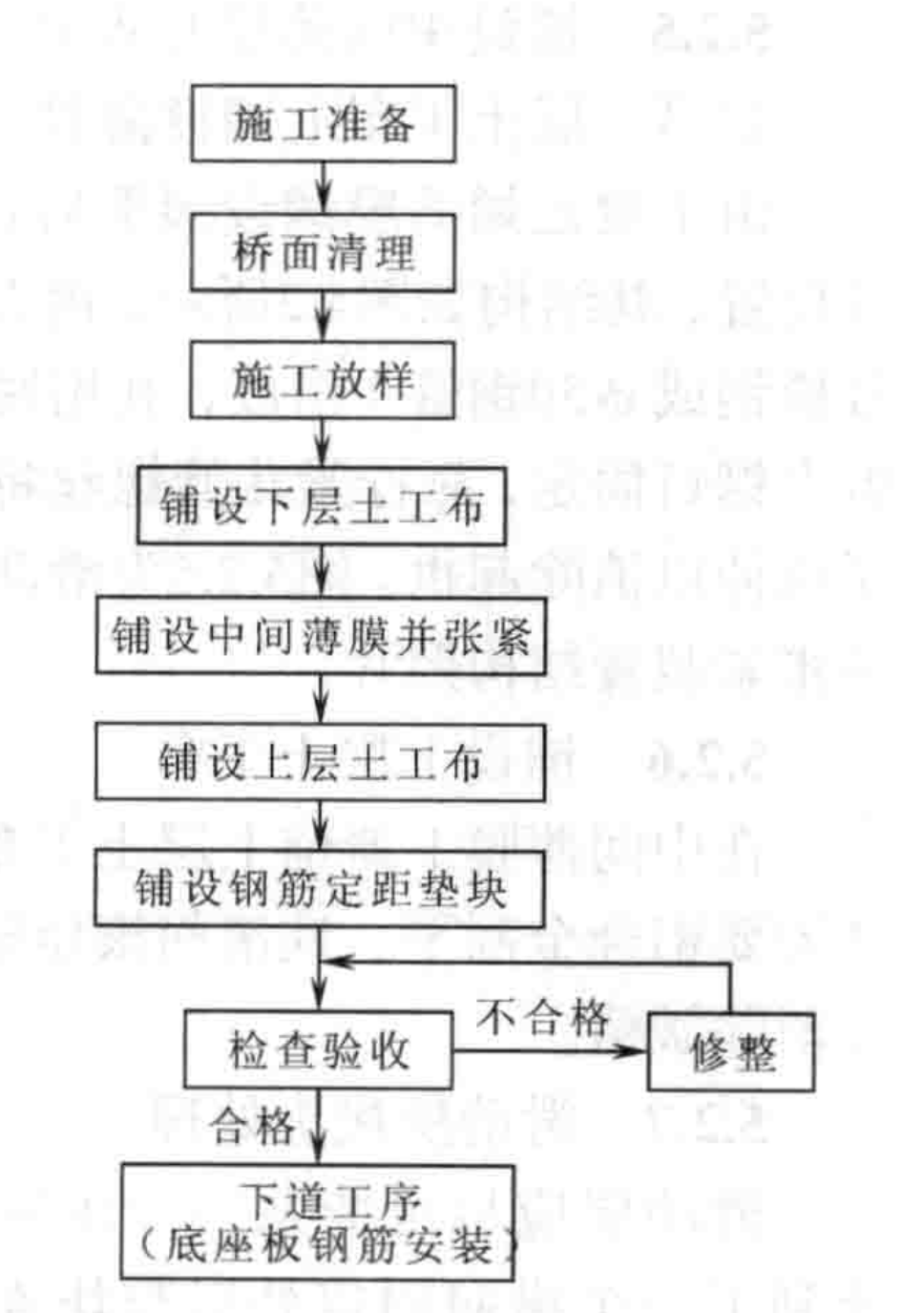 高速鐵路無砟軌道滑動層預張緊鋪設工法