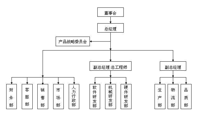 康斯特組織結構圖