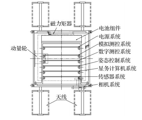 圖1 ZDPS －1A 衛星結構示意圖