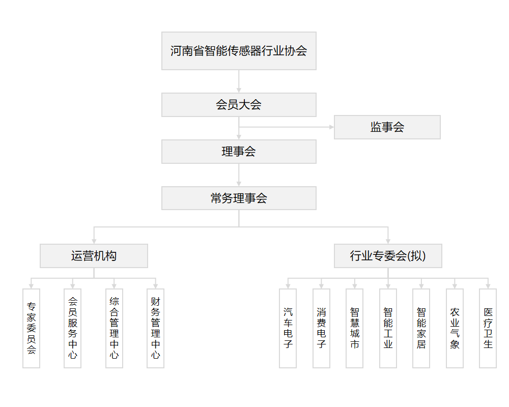 河南省智慧型感測器行業協會