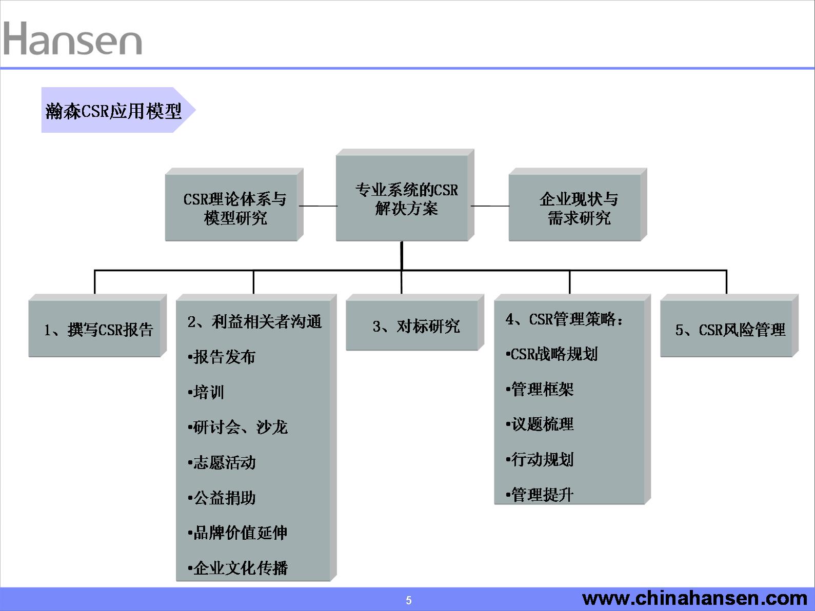 瀚森國際管理諮詢（北京）有限公司