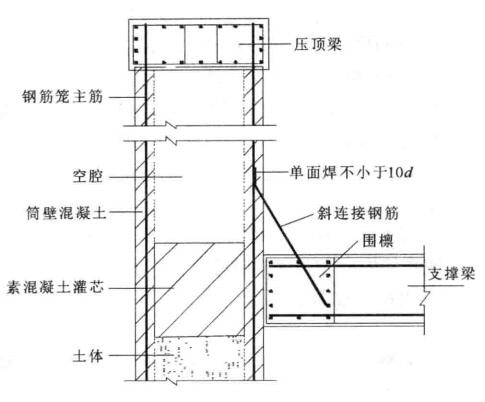 基坑支護型灌芯式大直徑現澆混凝土薄壁筒樁施工工法