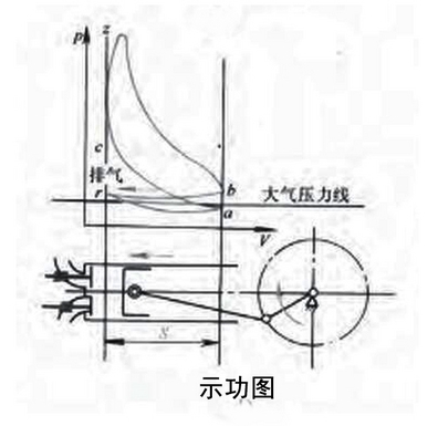 奧托循環