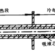 高溫熱管