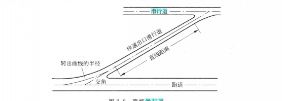 跑道進出滑行道