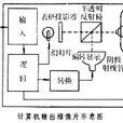 計算機輸出縮微片