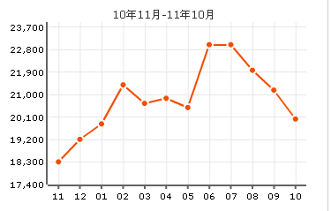 麒麟花園房價走勢