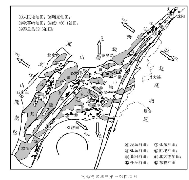 盆地地層格架