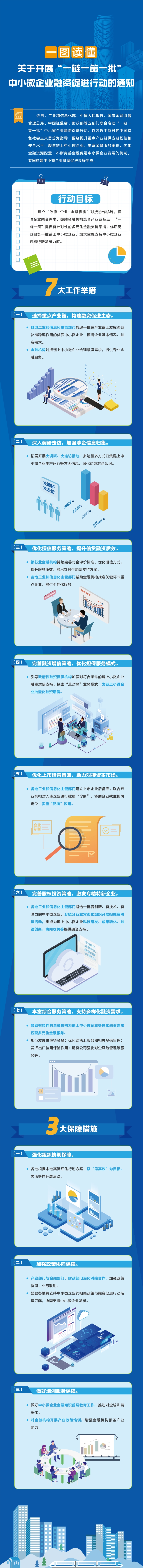 “一鏈一策一批”中小微企業融資促進行動