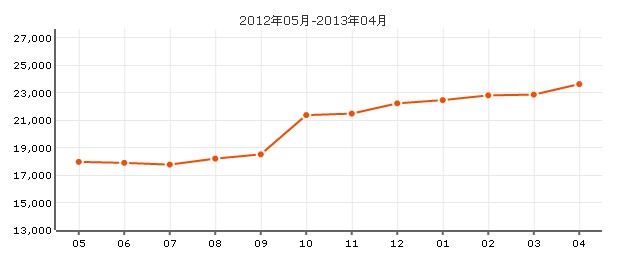 小富人家