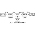 香農一韋弗模式