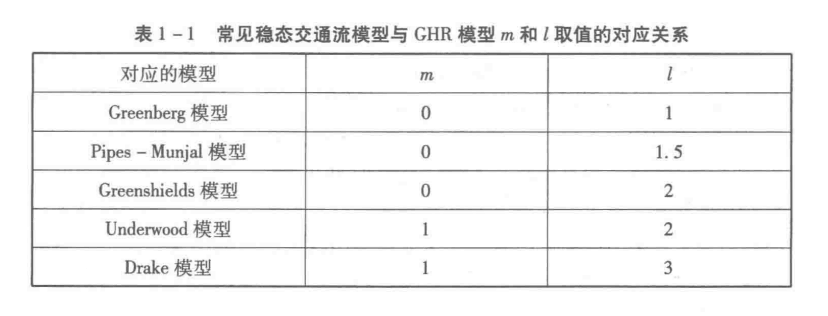 常見穩態交通流模型與GHR模型m和l取值的對應關係