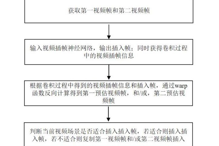 一種基於神經網路的視頻插幀方法