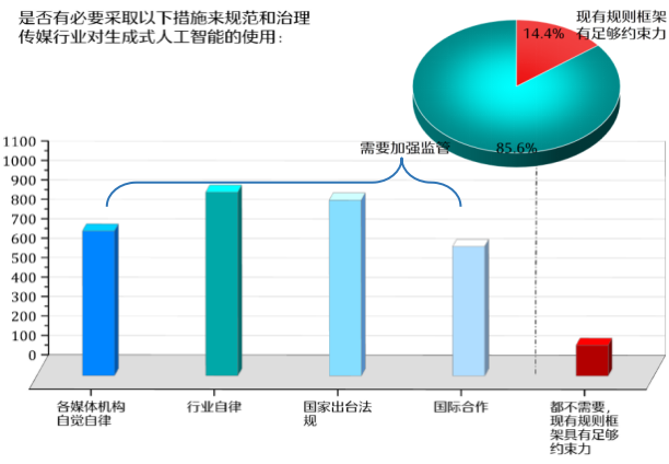 人工智慧時代新聞媒體的責任與使命