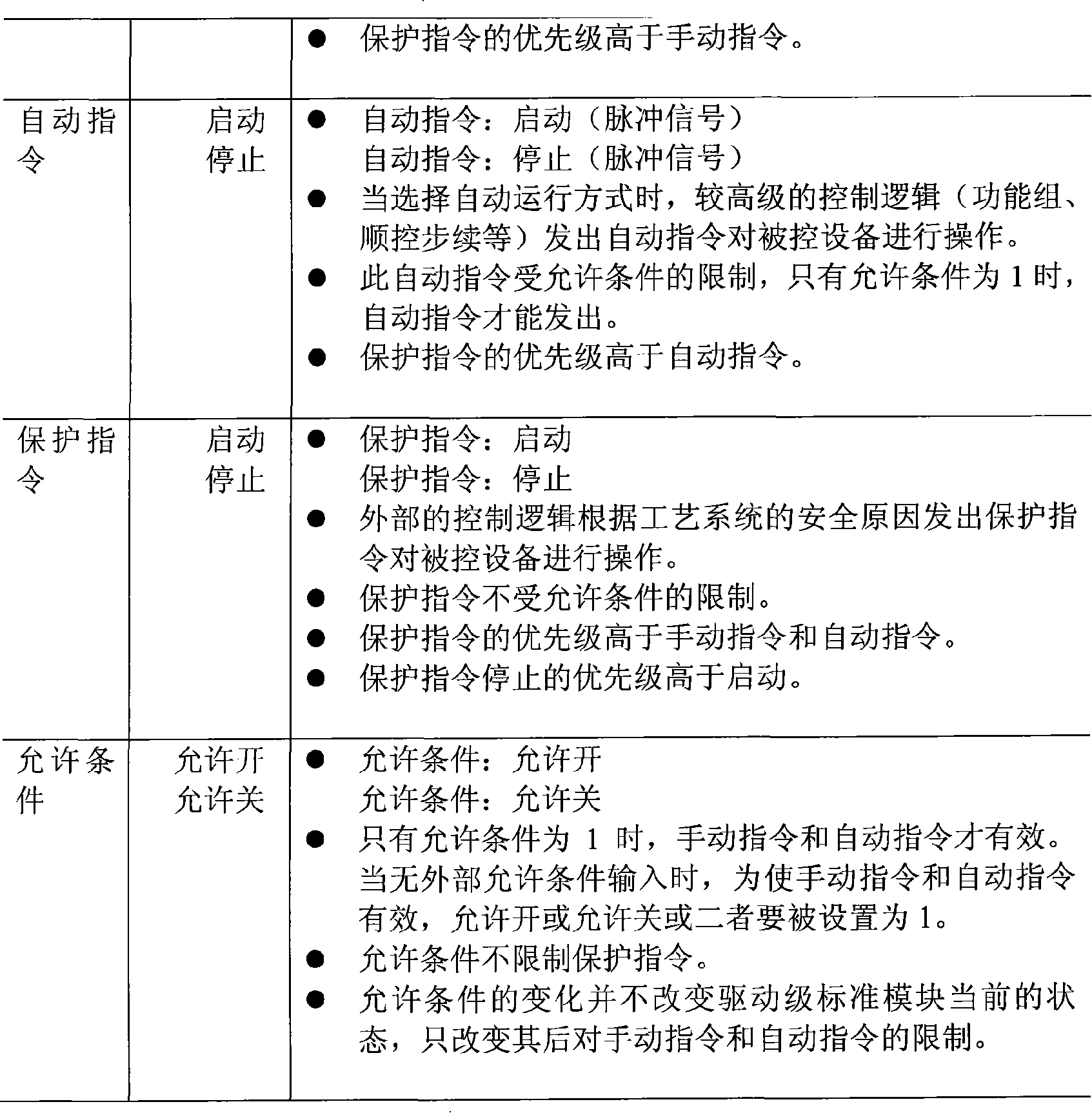 核電機組驅動級專用邏輯控制裝置