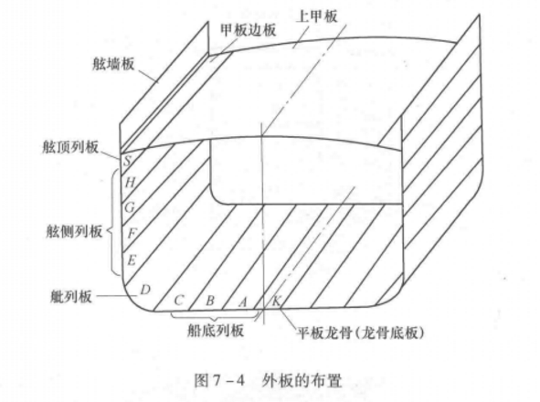 圖4