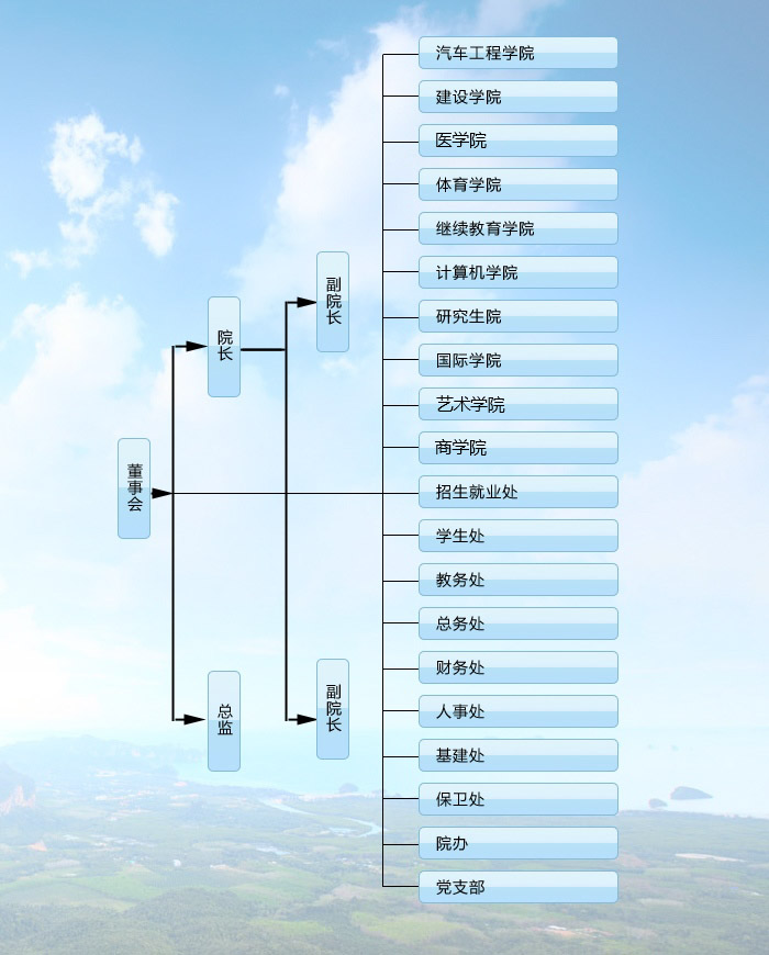 浙江華川專修學院