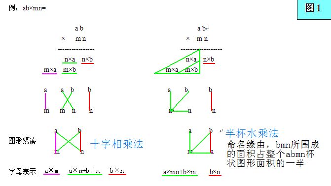 半杯水乘法圖形推理