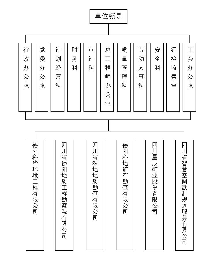 四川省地質礦產勘查開發局化探隊