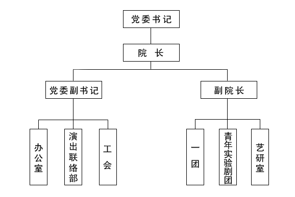 機構設定