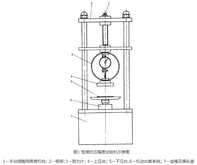 型煤質量檢測