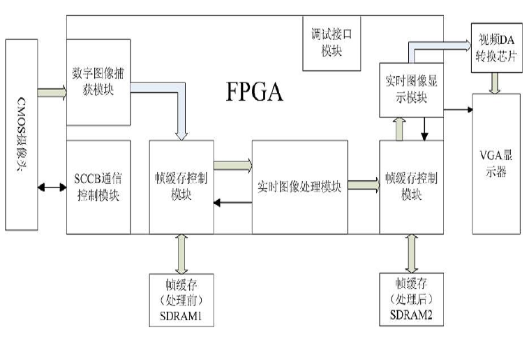 實時圖像處理系統