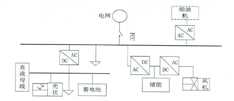 風光儲微電網供電模式風光水微電網供電模式