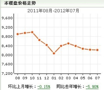 新龍家園