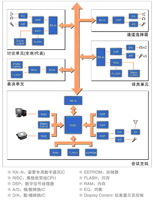 雷蒙ADCS全數字會議系統