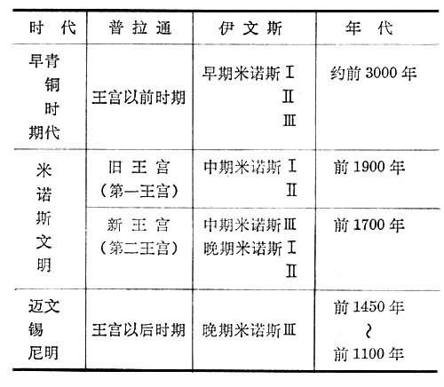 米諾斯文明