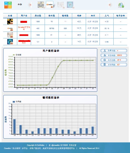 Coweibo