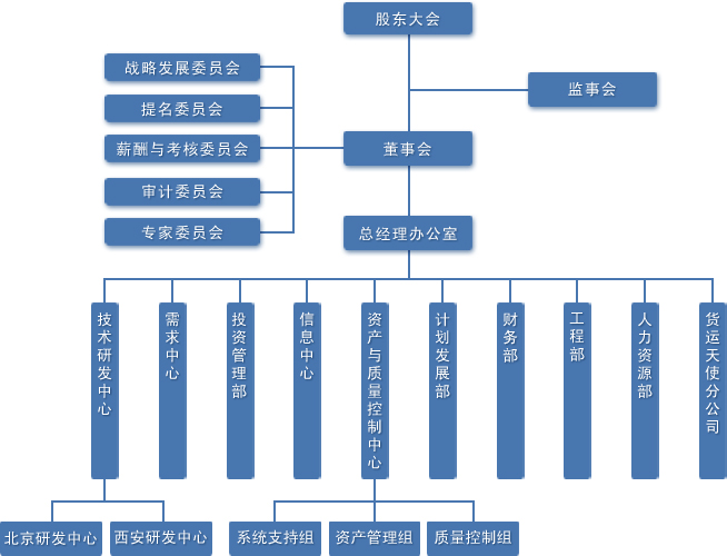 一等一商城