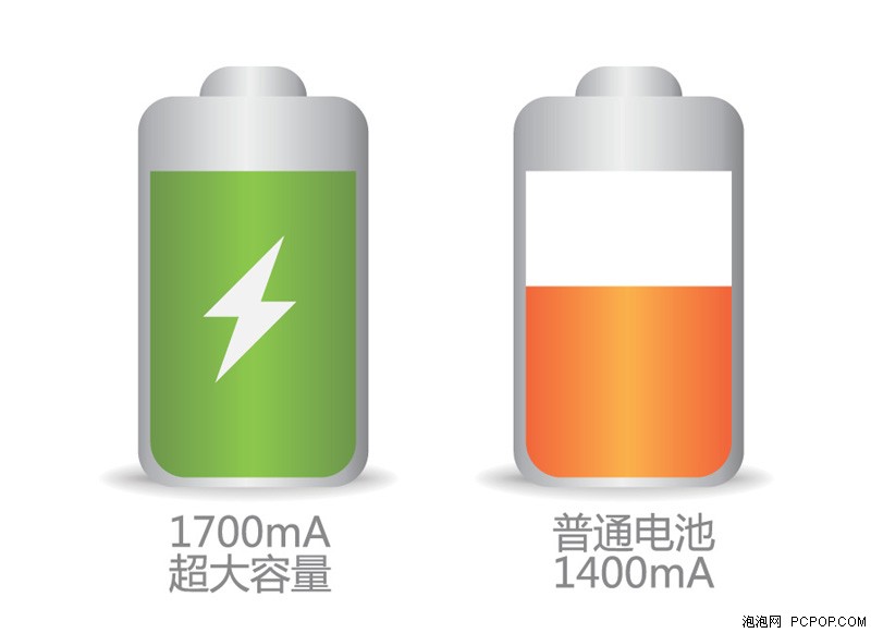 超長電池續航